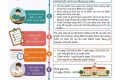 CÁC MỐC THỜI GIAN QUAN TRỌNG KỲ THI VÀO LỚP 10