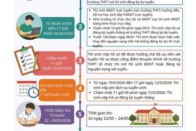 CÁC MỐC THỜI GIAN QUAN TRỌNG KỲ THI VÀO LỚP 10